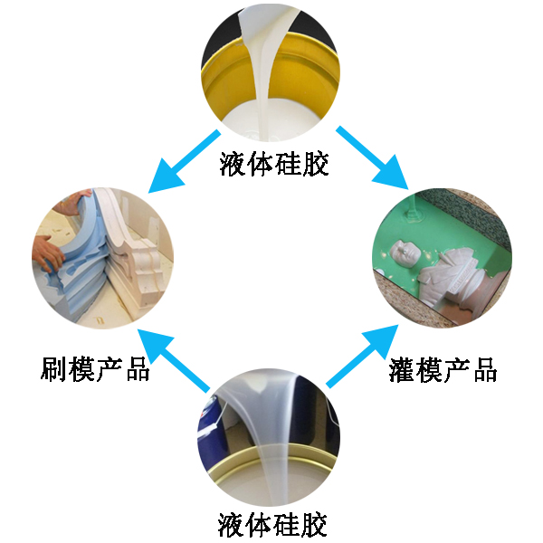 液态硅胶