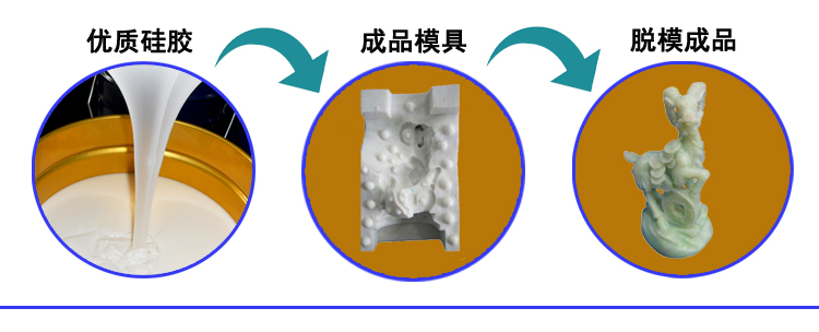 手板模具硅胶